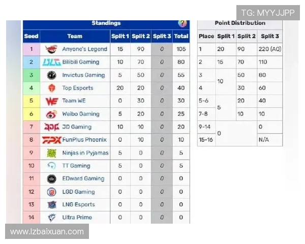 LPL世界赛名额的决定机制与赛季表现关联分析