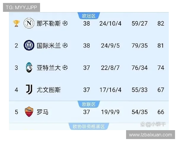 意甲最新积分榜揭晓 各队争夺激烈 争冠格局愈发明朗 意甲最新积分榜揭晓 各队争夺激烈 争冠格局愈发明朗