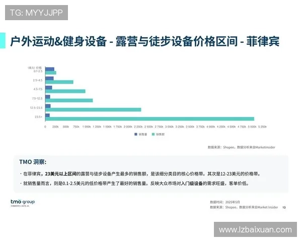 《2025年全球电竞产业趋势分析：技术革新与市场扩展助推行业飞速发展》