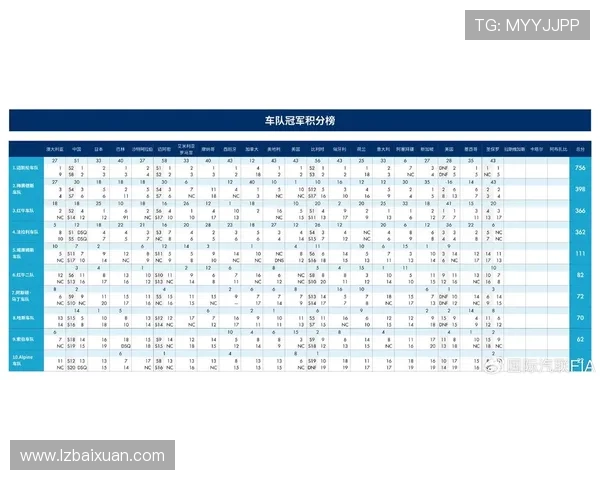 F1新赛季展望:各车队战力对比与新规则解析