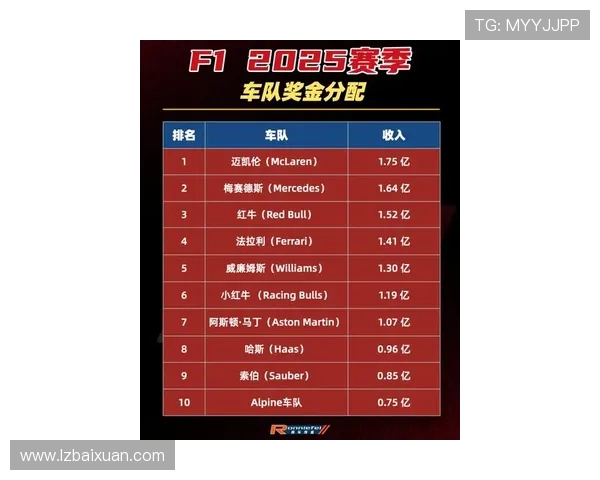 新赛季F1竞争白热化车队升级策略左右冠军走势多支车手表现成焦点